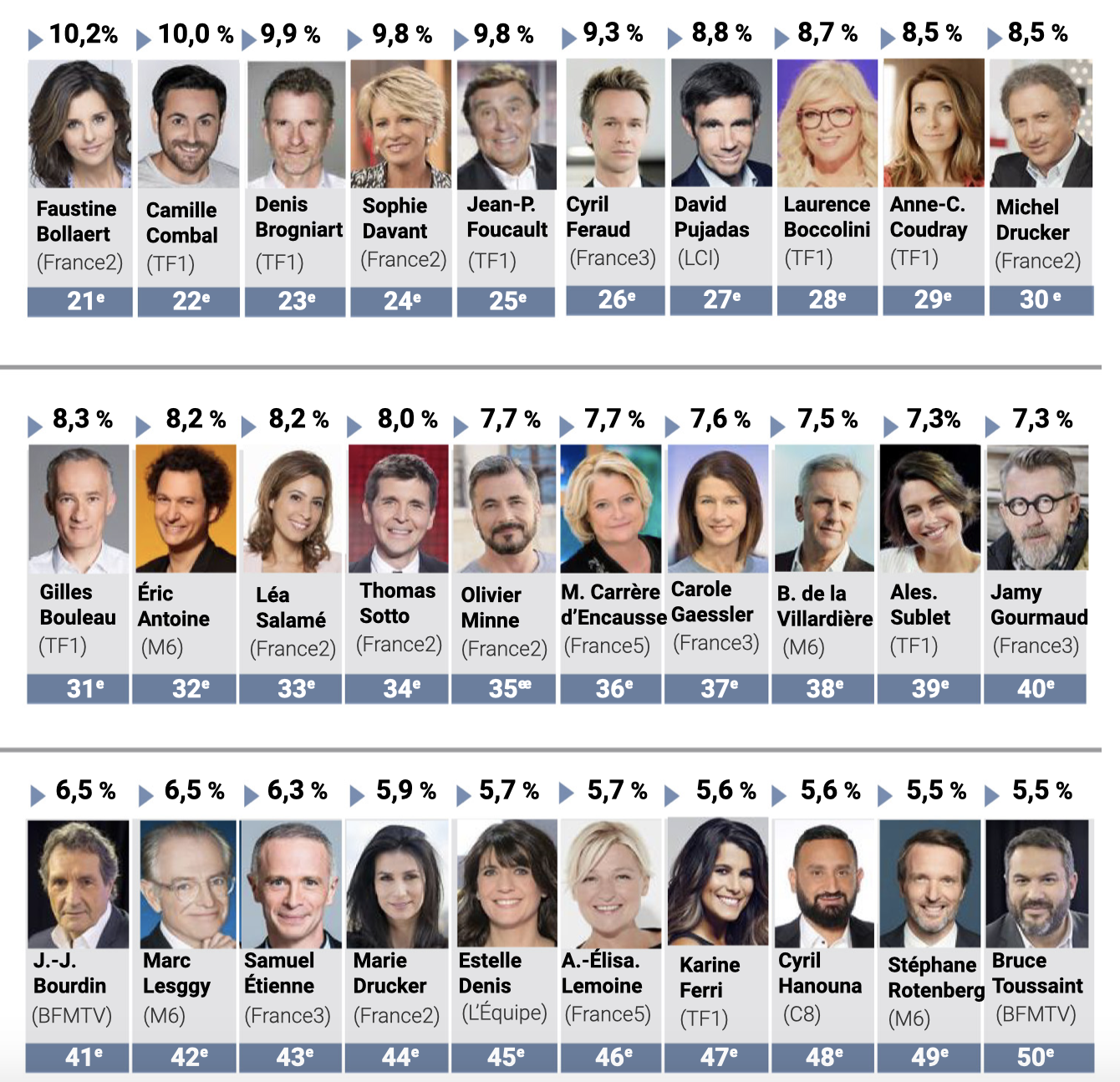 TV Mag - Top 50 - personnalités tv préférées 2019 