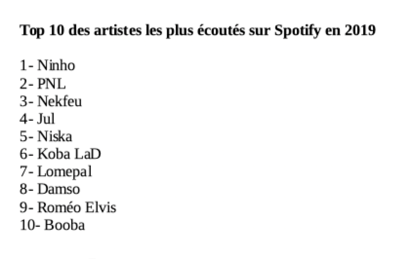 top streaming 2019 - Spotify - top 10 - top artistes