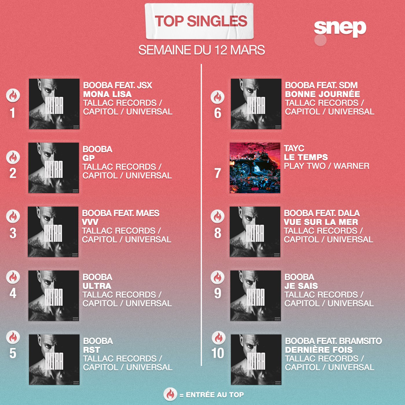 Booba - Ultra - top singles - Snep -
