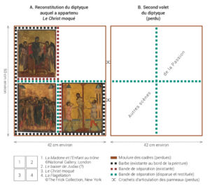 Cimabue - art - art italien - primitifs - pre renaissance - kunst - syma news - florence yeremian - acteon - turquin - compiègne - acteon senlis - senlis - vente aux enchères - encheres - auctions - peinture - tableau - icone - naturalisme