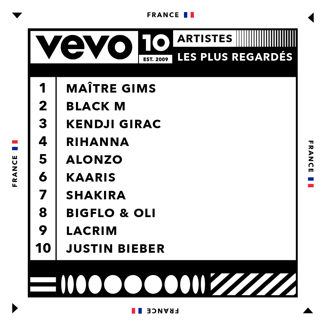 Vevo - Youtube - Top 10 - artistes