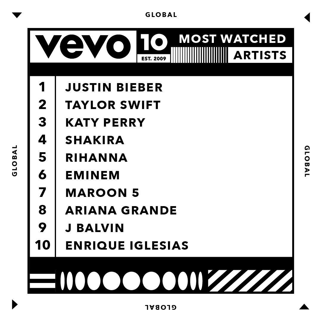 Vevo - Youtube - Top 10 - Monde