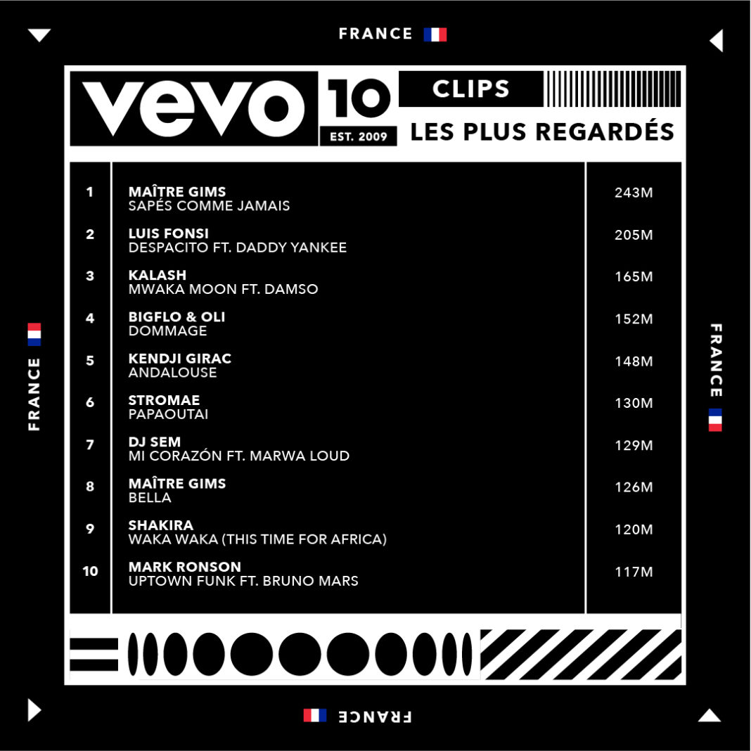 10 ans de Vevo : Quel clip est le plus vu de la décennie ? - Syma News ...