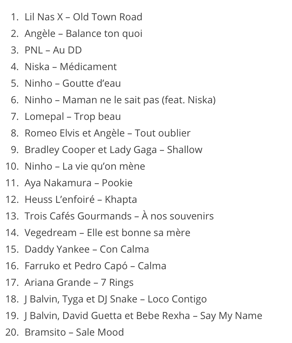 Deezer - top 20 - top titres 2019