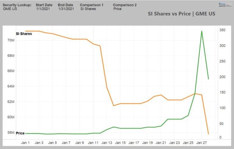 wall street bets gamestop reddit reseaux sociaux GME jim cramer melvin bourse