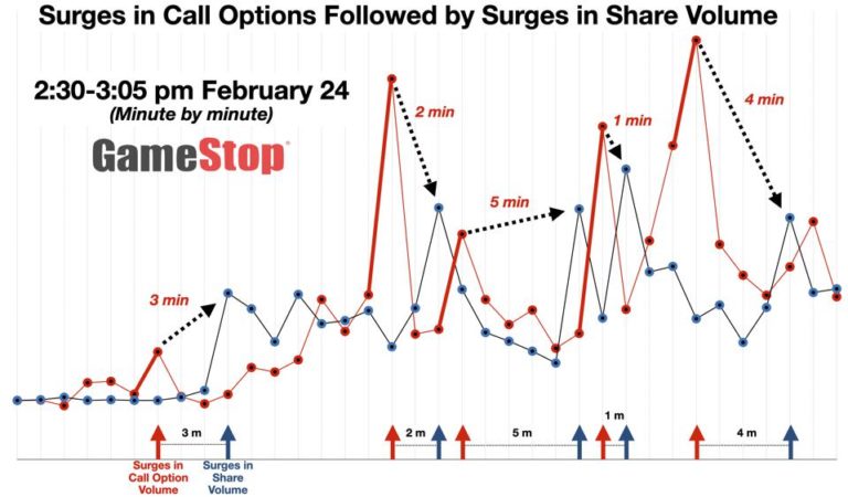 wall street bets gamestop reddit reseaux sociaux GME jim cramer melvin bourse