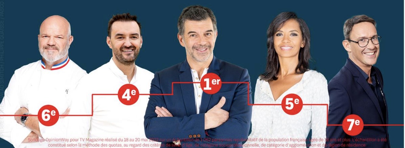 Personnalités télé préférées 2022 - TV Mag - M6 -