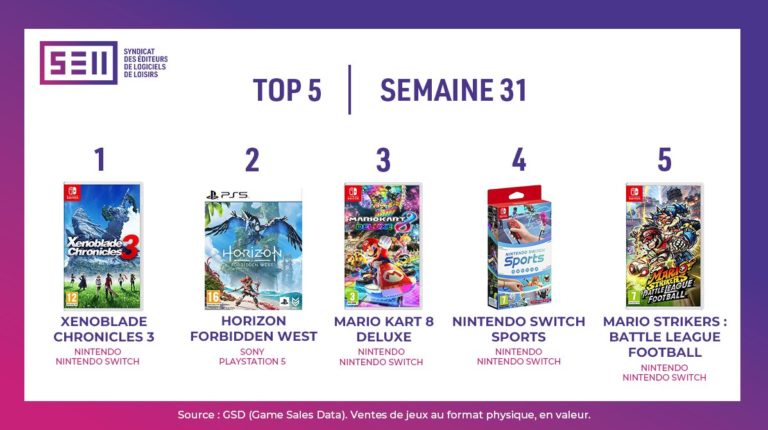 multi versus nintendo switch PS5 PS4 xbox series F1 22 xenoblade 3 digimon survive stratégie jeu video JRPG baston jeu de combat business