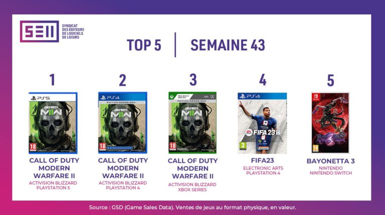 call of duty modern warfare II fps shooter jeu de tir activision sony PlayStation PS4 PS5 nintendo switch xbox series star ocean ubisoft bayonetta 3 gotham knights