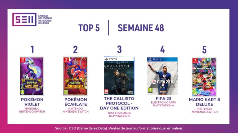 pokemon violet ecarlate nintendo switch god of war ragnarok sony playstation 5 call of duty modern warfare 2 monde ouvert JRPG jeu de role digimon sonic frontiers sega tactics ogre squareenix