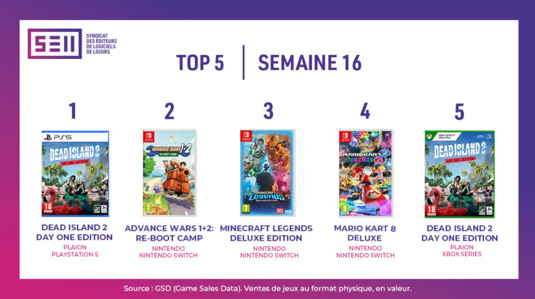 star wars jedi survivor ea lucasfilm action aventure jeu video business ps5 xbox series sony switch nintendo pokemon ubisoft dead island advance wars