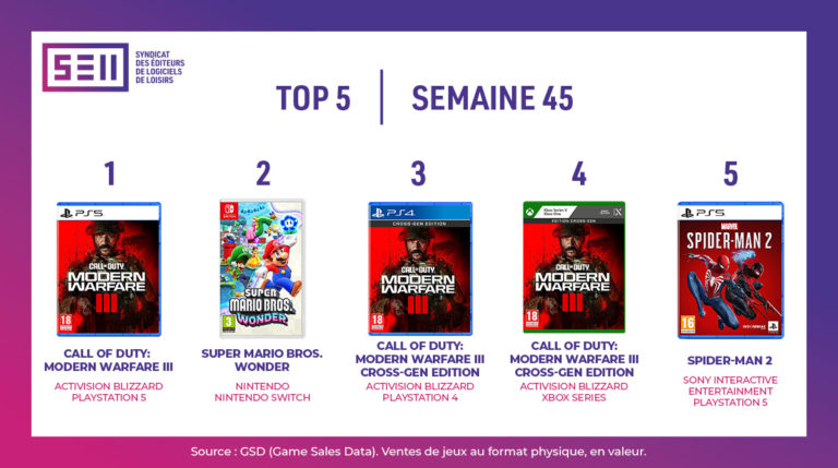 call of duty modern warfare III mario playstation 5 ps5 switch persona 5 tactica naruto shooter fps jeu de tir activision sony like a dragon yakuza business