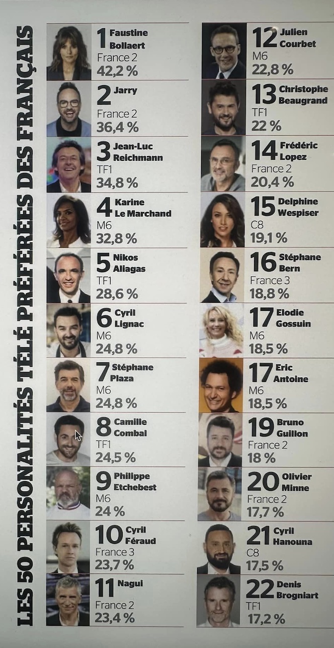 TV Magazine - personnalité tv préférée 2023