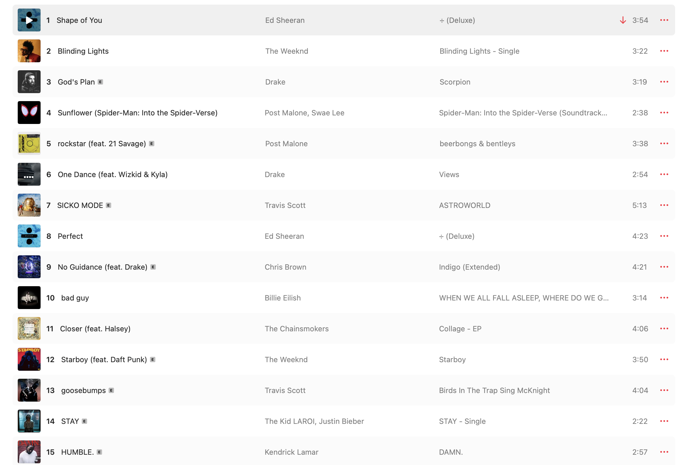 Apple Music - 10 ans - classement - top écoutes -