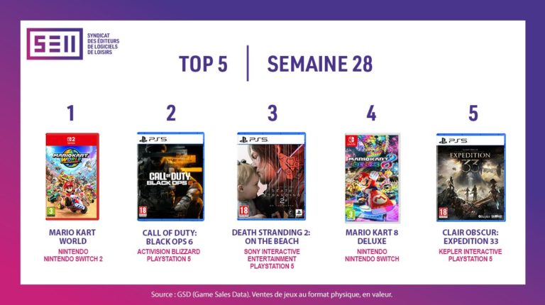 sony playstation 5 nintendo switch 2 elden ring bandai namco elder scrolls bethesda mario kart world jeu video business multijoueur stellar blade