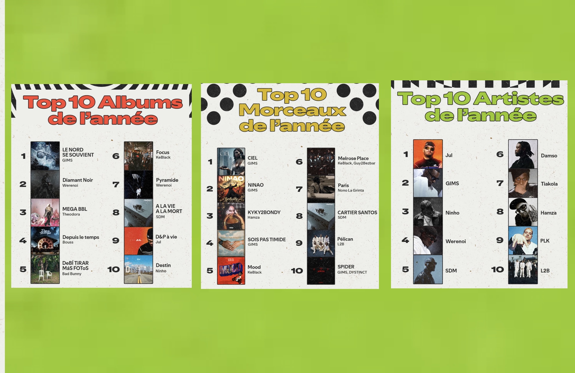 Top ecoutes 2025 - Spotify