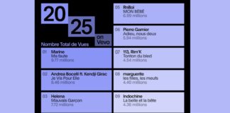 Les clips les plus regardés de 2025 sur VeVo sont… Vevo - Youtube - classement - clips -