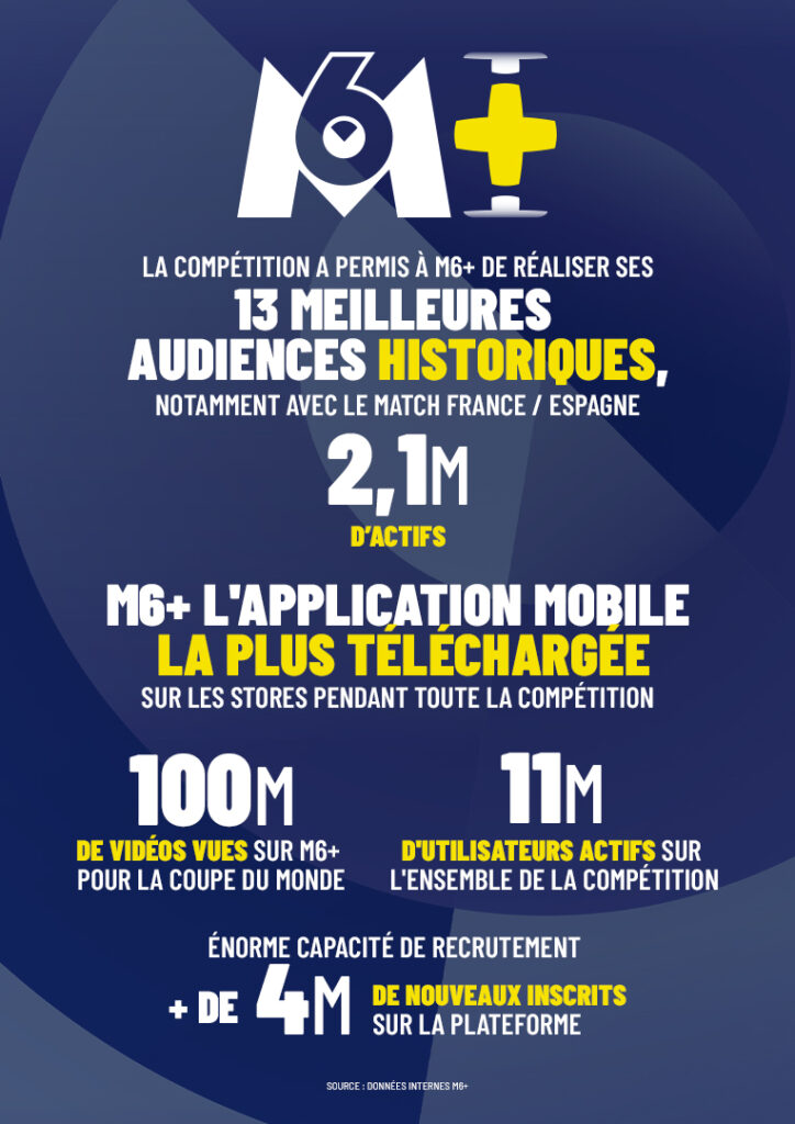 M6+ - audiences - coupe du monde